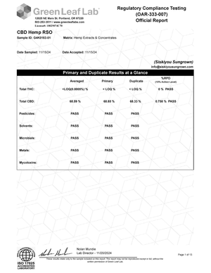 Hemp CBD RSO